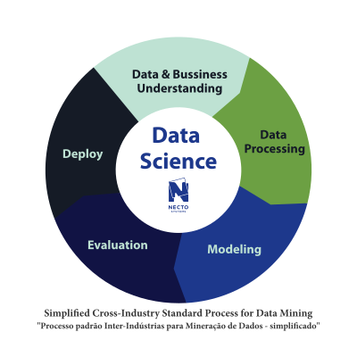 simplified-Cross-Industry-Standard-Process- Data-Mining-400